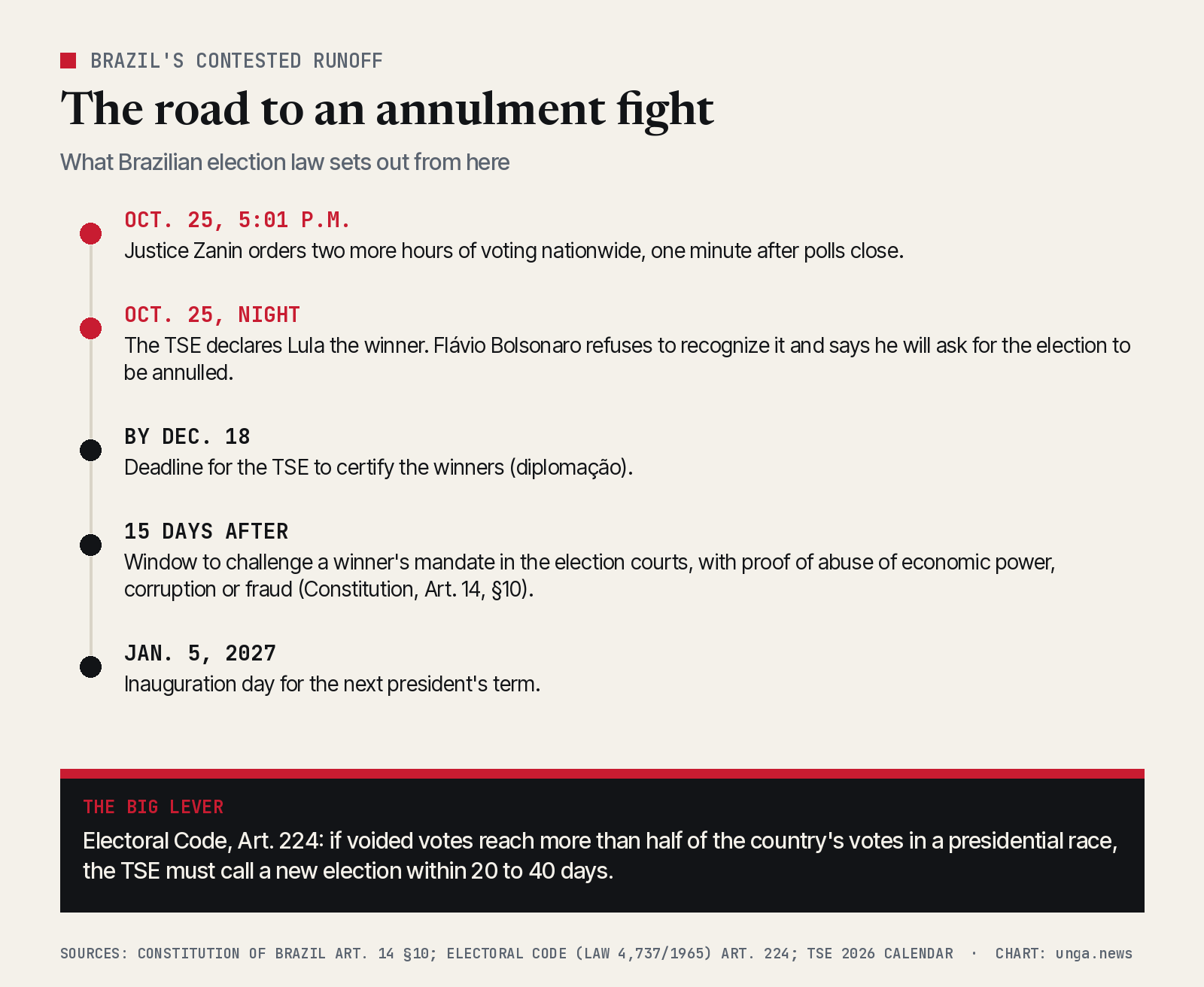 Brazil's legal road from here.