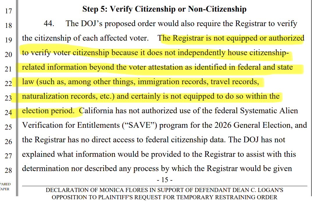 Page 15 of the sworn declaration of Monica Flores, filed in support of Los Angeles County Registrar Dean C. Logan's opposition to the Justice Department's request for a temporary restraining order. Paragraph 44, under the heading Step 5: Verify Citizenship or Non-Citizenship, is highlighted: the Registrar is not equipped or authorized to verify voter citizenship because it does not independently house citizenship-related information beyond the voter attestation. The next sentence says California has not authorized use of the federal SAVE program for the 2026 General Election.